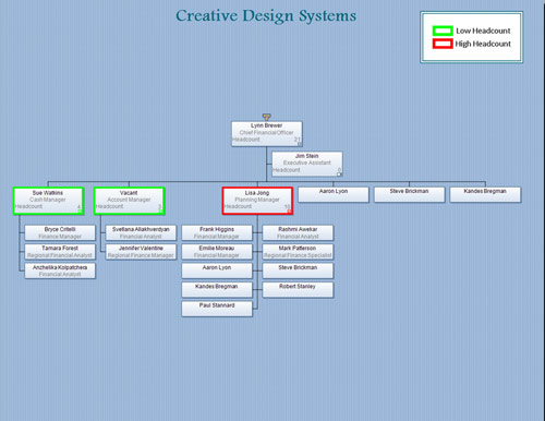 Final Org Chart