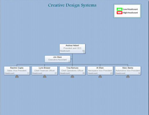 Org Chart